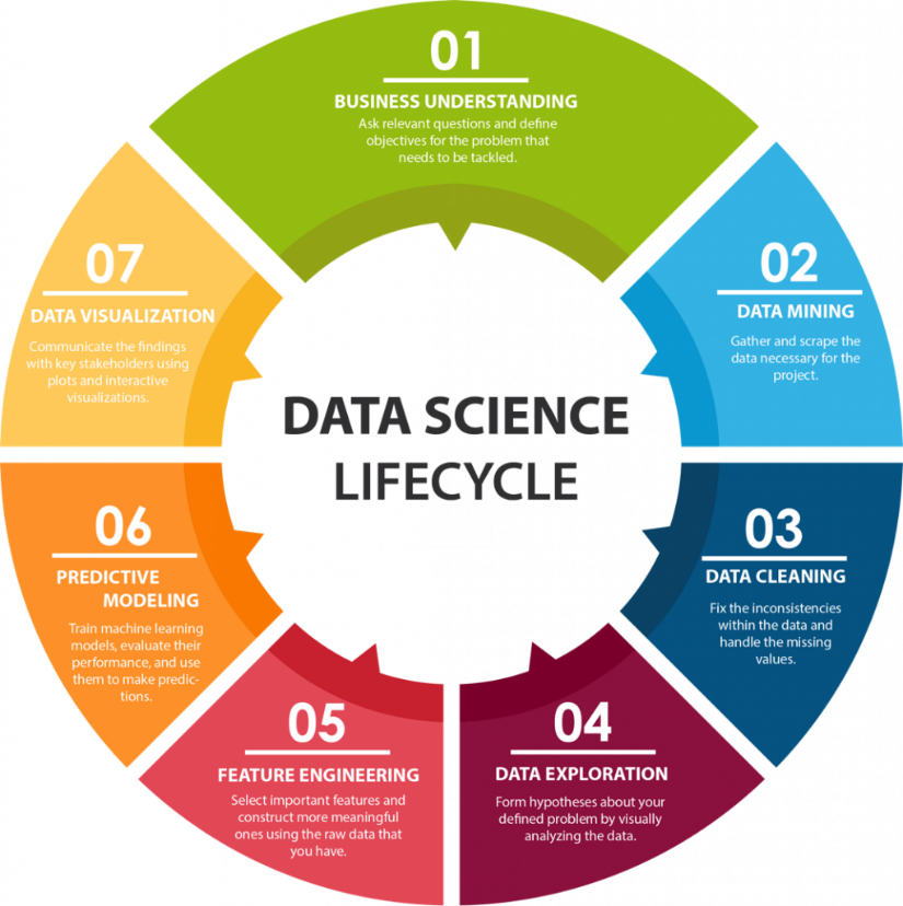 data science
